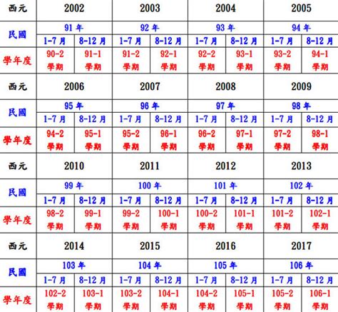 49年屬什麼|民國49年是西元幾年？民國49年是什麼生肖？民國49年幾歲？